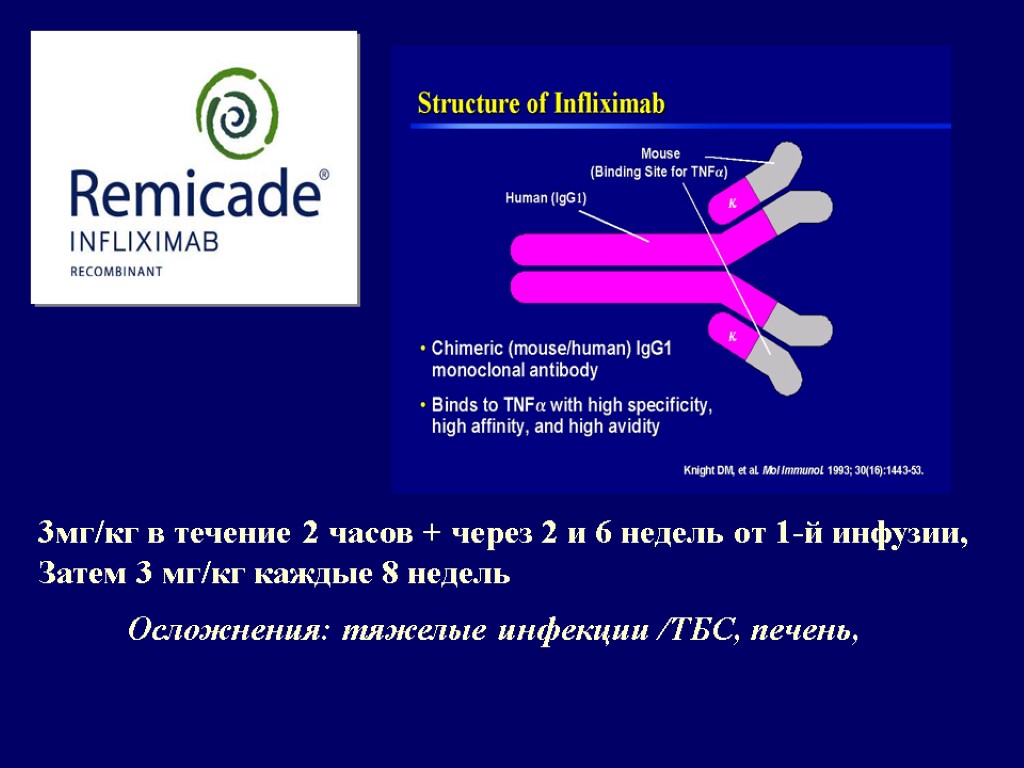 3мг/кг в течение 2 часов + через 2 и 6 недель от 1-й инфузии,